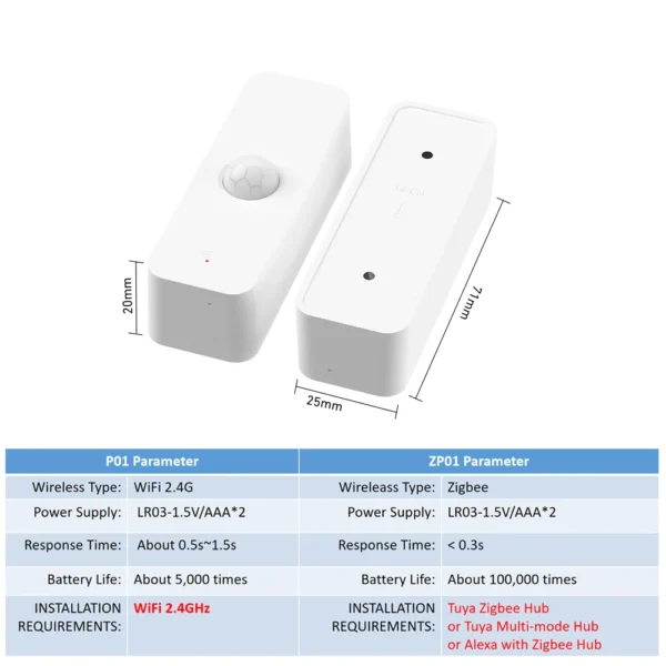 Tuya WiFi Zigbee PIR Motion Sensor Smart Home Human Body Infrared Detector Security Smart Life Works With Alexa Google Home - Image 6