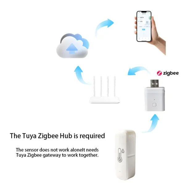 2025Newest Tuya Zigbee Temperature and Humidity Smart Home Thermometer Hygrometer APP Remote Alarm Work with Alexa Google Home - Image 2